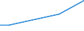 KN 25162210 /Exporte /Einheit = Mengen in Tonnen /Partnerland: Kanada /Meldeland: Eur27 /25162210:Sandstein, Durch Saegen Oder auf Andere Weise Lediglich Zerteilt, in Bloecken Oder in Quadratischen Oder Rechteckigen Platten, mit Einer Dicke von =< 25 cm (Ausg. mit den Bereits Charakteristischen Merkmalen von Pflastersteinen, Bordsteinen Oder Pflasterplatten)