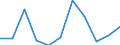 KN 25162290 /Exporte /Einheit = Preise (Euro/Tonne) /Partnerland: Italien /Meldeland: Eur27 /25162290:Sandstein, Durch Saegen Oder auf Andere Weise Lediglich Zerteilt, in Bloecken Oder in Quadratischen Oder Rechteckigen Platten, mit Einer Dicke von > 25 cm (Ausg. mit den Bereits Charakteristischen Merkmalen von Pflastersteinen, Bordsteinen Oder Pflasterplatten)