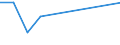 KN 25162290 /Exporte /Einheit = Preise (Euro/Tonne) /Partnerland: Schweden /Meldeland: Eur27 /25162290:Sandstein, Durch Saegen Oder auf Andere Weise Lediglich Zerteilt, in Bloecken Oder in Quadratischen Oder Rechteckigen Platten, mit Einer Dicke von > 25 cm (Ausg. mit den Bereits Charakteristischen Merkmalen von Pflastersteinen, Bordsteinen Oder Pflasterplatten)