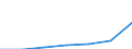 KN 25162290 /Exporte /Einheit = Preise (Euro/Tonne) /Partnerland: Schweiz /Meldeland: Eur27 /25162290:Sandstein, Durch Saegen Oder auf Andere Weise Lediglich Zerteilt, in Bloecken Oder in Quadratischen Oder Rechteckigen Platten, mit Einer Dicke von > 25 cm (Ausg. mit den Bereits Charakteristischen Merkmalen von Pflastersteinen, Bordsteinen Oder Pflasterplatten)