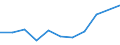 KN 25162290 /Exporte /Einheit = Preise (Euro/Tonne) /Partnerland: Oesterreich /Meldeland: Eur27 /25162290:Sandstein, Durch Saegen Oder auf Andere Weise Lediglich Zerteilt, in Bloecken Oder in Quadratischen Oder Rechteckigen Platten, mit Einer Dicke von > 25 cm (Ausg. mit den Bereits Charakteristischen Merkmalen von Pflastersteinen, Bordsteinen Oder Pflasterplatten)