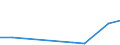 KN 25162290 /Exporte /Einheit = Preise (Euro/Tonne) /Partnerland: Kanada /Meldeland: Eur27 /25162290:Sandstein, Durch Saegen Oder auf Andere Weise Lediglich Zerteilt, in Bloecken Oder in Quadratischen Oder Rechteckigen Platten, mit Einer Dicke von > 25 cm (Ausg. mit den Bereits Charakteristischen Merkmalen von Pflastersteinen, Bordsteinen Oder Pflasterplatten)