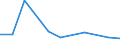 KN 25162290 /Exporte /Einheit = Preise (Euro/Tonne) /Partnerland: Japan /Meldeland: Eur27 /25162290:Sandstein, Durch Saegen Oder auf Andere Weise Lediglich Zerteilt, in Bloecken Oder in Quadratischen Oder Rechteckigen Platten, mit Einer Dicke von > 25 cm (Ausg. mit den Bereits Charakteristischen Merkmalen von Pflastersteinen, Bordsteinen Oder Pflasterplatten)