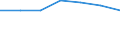 KN 25162290 /Exporte /Einheit = Preise (Euro/Tonne) /Partnerland: Taiwan /Meldeland: Eur27 /25162290:Sandstein, Durch Saegen Oder auf Andere Weise Lediglich Zerteilt, in Bloecken Oder in Quadratischen Oder Rechteckigen Platten, mit Einer Dicke von > 25 cm (Ausg. mit den Bereits Charakteristischen Merkmalen von Pflastersteinen, Bordsteinen Oder Pflasterplatten)