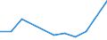 KN 25162290 /Exporte /Einheit = Preise (Euro/Tonne) /Partnerland: Australien /Meldeland: Eur27 /25162290:Sandstein, Durch Saegen Oder auf Andere Weise Lediglich Zerteilt, in Bloecken Oder in Quadratischen Oder Rechteckigen Platten, mit Einer Dicke von > 25 cm (Ausg. mit den Bereits Charakteristischen Merkmalen von Pflastersteinen, Bordsteinen Oder Pflasterplatten)