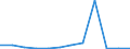 KN 25162290 /Exporte /Einheit = Mengen in Tonnen /Partnerland: Niederlande /Meldeland: Eur27 /25162290:Sandstein, Durch Saegen Oder auf Andere Weise Lediglich Zerteilt, in Bloecken Oder in Quadratischen Oder Rechteckigen Platten, mit Einer Dicke von > 25 cm (Ausg. mit den Bereits Charakteristischen Merkmalen von Pflastersteinen, Bordsteinen Oder Pflasterplatten)