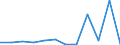 KN 25162290 /Exporte /Einheit = Mengen in Tonnen /Partnerland: Deutschland /Meldeland: Eur27 /25162290:Sandstein, Durch Saegen Oder auf Andere Weise Lediglich Zerteilt, in Bloecken Oder in Quadratischen Oder Rechteckigen Platten, mit Einer Dicke von > 25 cm (Ausg. mit den Bereits Charakteristischen Merkmalen von Pflastersteinen, Bordsteinen Oder Pflasterplatten)