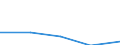 KN 25162290 /Exporte /Einheit = Mengen in Tonnen /Partnerland: Schweiz /Meldeland: Eur27 /25162290:Sandstein, Durch Saegen Oder auf Andere Weise Lediglich Zerteilt, in Bloecken Oder in Quadratischen Oder Rechteckigen Platten, mit Einer Dicke von > 25 cm (Ausg. mit den Bereits Charakteristischen Merkmalen von Pflastersteinen, Bordsteinen Oder Pflasterplatten)