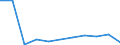 KN 25169010 /Exporte /Einheit = Preise (Euro/Tonne) /Partnerland: Griechenland /Meldeland: Eur27 /25169010:Porphyr, Syenit, Lava, Basalt, Gneis, Trachyt und Aehnliche Harte Steine, A.n.g., Durch Saegen Oder auf Andere Weise Lediglich Zerteilt, in Bloecken Oder in Quadratischen Oder Rechteckigen Platten, mit Einer Dicke von =< 25 Cm