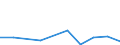 KN 25169010 /Exporte /Einheit = Preise (Euro/Tonne) /Partnerland: Norwegen /Meldeland: Eur27 /25169010:Porphyr, Syenit, Lava, Basalt, Gneis, Trachyt und Aehnliche Harte Steine, A.n.g., Durch Saegen Oder auf Andere Weise Lediglich Zerteilt, in Bloecken Oder in Quadratischen Oder Rechteckigen Platten, mit Einer Dicke von =< 25 Cm