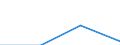 KN 25169010 /Exporte /Einheit = Preise (Euro/Tonne) /Partnerland: Schweiz /Meldeland: Eur27 /25169010:Porphyr, Syenit, Lava, Basalt, Gneis, Trachyt und Aehnliche Harte Steine, A.n.g., Durch Saegen Oder auf Andere Weise Lediglich Zerteilt, in Bloecken Oder in Quadratischen Oder Rechteckigen Platten, mit Einer Dicke von =< 25 Cm