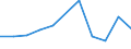 KN 25169010 /Exporte /Einheit = Preise (Euro/Tonne) /Partnerland: Singapur /Meldeland: Eur27 /25169010:Porphyr, Syenit, Lava, Basalt, Gneis, Trachyt und Aehnliche Harte Steine, A.n.g., Durch Saegen Oder auf Andere Weise Lediglich Zerteilt, in Bloecken Oder in Quadratischen Oder Rechteckigen Platten, mit Einer Dicke von =< 25 Cm