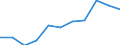 KN 25169010 /Exporte /Einheit = Preise (Euro/Tonne) /Partnerland: Intra-eur /Meldeland: Eur27 /25169010:Porphyr, Syenit, Lava, Basalt, Gneis, Trachyt und Aehnliche Harte Steine, A.n.g., Durch Saegen Oder auf Andere Weise Lediglich Zerteilt, in Bloecken Oder in Quadratischen Oder Rechteckigen Platten, mit Einer Dicke von =< 25 Cm