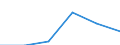 KN 25169090 /Exporte /Einheit = Preise (Euro/Tonne) /Partnerland: Deutschland /Meldeland: Eur27 /25169090:Werksteine, Auch Grob Behauen Oder auf Andere Weise Lediglich Zerteilt, in Bloecken Oder in Quadratischen Oder Rechteckigen Platten, A.n.g.