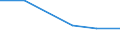 KN 25169090 /Exporte /Einheit = Preise (Euro/Tonne) /Partnerland: Norwegen /Meldeland: Eur27 /25169090:Werksteine, Auch Grob Behauen Oder auf Andere Weise Lediglich Zerteilt, in Bloecken Oder in Quadratischen Oder Rechteckigen Platten, A.n.g.