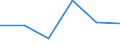 KN 25169090 /Exporte /Einheit = Preise (Euro/Tonne) /Partnerland: Schweden /Meldeland: Eur27 /25169090:Werksteine, Auch Grob Behauen Oder auf Andere Weise Lediglich Zerteilt, in Bloecken Oder in Quadratischen Oder Rechteckigen Platten, A.n.g.