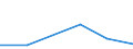 KN 25169090 /Exporte /Einheit = Preise (Euro/Tonne) /Partnerland: Finnland /Meldeland: Eur27 /25169090:Werksteine, Auch Grob Behauen Oder auf Andere Weise Lediglich Zerteilt, in Bloecken Oder in Quadratischen Oder Rechteckigen Platten, A.n.g.