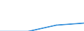 KN 25169090 /Exporte /Einheit = Preise (Euro/Tonne) /Partnerland: Schweiz /Meldeland: Eur27 /25169090:Werksteine, Auch Grob Behauen Oder auf Andere Weise Lediglich Zerteilt, in Bloecken Oder in Quadratischen Oder Rechteckigen Platten, A.n.g.