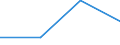 KN 25169090 /Exporte /Einheit = Preise (Euro/Tonne) /Partnerland: Estland /Meldeland: Eur27 /25169090:Werksteine, Auch Grob Behauen Oder auf Andere Weise Lediglich Zerteilt, in Bloecken Oder in Quadratischen Oder Rechteckigen Platten, A.n.g.