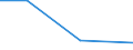 KN 25169090 /Exporte /Einheit = Preise (Euro/Tonne) /Partnerland: Ukraine /Meldeland: Eur27 /25169090:Werksteine, Auch Grob Behauen Oder auf Andere Weise Lediglich Zerteilt, in Bloecken Oder in Quadratischen Oder Rechteckigen Platten, A.n.g.