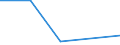 KN 25169090 /Exporte /Einheit = Preise (Euro/Tonne) /Partnerland: Kuwait /Meldeland: Eur27 /25169090:Werksteine, Auch Grob Behauen Oder auf Andere Weise Lediglich Zerteilt, in Bloecken Oder in Quadratischen Oder Rechteckigen Platten, A.n.g.