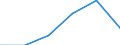 KN 25169090 /Exporte /Einheit = Preise (Euro/Tonne) /Partnerland: China /Meldeland: Eur27 /25169090:Werksteine, Auch Grob Behauen Oder auf Andere Weise Lediglich Zerteilt, in Bloecken Oder in Quadratischen Oder Rechteckigen Platten, A.n.g.