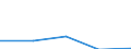 KN 25169091 /Exporte /Einheit = Preise (Euro/Tonne) /Partnerland: Belgien/Luxemburg /Meldeland: Eur27 /25169091:Porphyr und Basalt, Auch Grob Behauen Oder auf Andere Weise Lediglich Zerteilt, in Bloecken Oder in Quadratischen Oder Rechteckigen Platten (Ausg. in Bloecken Oder Platten mit Einer Dicke von =< 25 cm Zerteilt, in Form von Koernungen, Splitter Oder Mehl Oder mit den Bereits Charakteristischen Merkmalen von Pflastersteinen, Bordsteinen Oder Pflasterplatten)