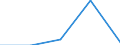 KN 25169091 /Exporte /Einheit = Preise (Euro/Tonne) /Partnerland: Ver.koenigreich /Meldeland: Eur27 /25169091:Porphyr und Basalt, Auch Grob Behauen Oder auf Andere Weise Lediglich Zerteilt, in Bloecken Oder in Quadratischen Oder Rechteckigen Platten (Ausg. in Bloecken Oder Platten mit Einer Dicke von =< 25 cm Zerteilt, in Form von Koernungen, Splitter Oder Mehl Oder mit den Bereits Charakteristischen Merkmalen von Pflastersteinen, Bordsteinen Oder Pflasterplatten)