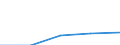 KN 25169091 /Exporte /Einheit = Preise (Euro/Tonne) /Partnerland: Oesterreich /Meldeland: Eur27 /25169091:Porphyr und Basalt, Auch Grob Behauen Oder auf Andere Weise Lediglich Zerteilt, in Bloecken Oder in Quadratischen Oder Rechteckigen Platten (Ausg. in Bloecken Oder Platten mit Einer Dicke von =< 25 cm Zerteilt, in Form von Koernungen, Splitter Oder Mehl Oder mit den Bereits Charakteristischen Merkmalen von Pflastersteinen, Bordsteinen Oder Pflasterplatten)