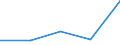 KN 25169091 /Exporte /Einheit = Preise (Euro/Tonne) /Partnerland: Jugoslawien /Meldeland: Eur27 /25169091:Porphyr und Basalt, Auch Grob Behauen Oder auf Andere Weise Lediglich Zerteilt, in Bloecken Oder in Quadratischen Oder Rechteckigen Platten (Ausg. in Bloecken Oder Platten mit Einer Dicke von =< 25 cm Zerteilt, in Form von Koernungen, Splitter Oder Mehl Oder mit den Bereits Charakteristischen Merkmalen von Pflastersteinen, Bordsteinen Oder Pflasterplatten)