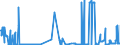 KN 25171020 /Exporte /Einheit = Preise (Euro/Tonne) /Partnerland: Finnland /Meldeland: Eur27_2020 /25171020:Dolomit und Kalksteine, von der Beim Betonbau Oder als Steinmaterial im Wege- und Bahnbau Verwendeten Art, Zerkleinert