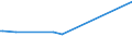 KN 25171020 /Exporte /Einheit = Preise (Euro/Tonne) /Partnerland: Georgien /Meldeland: Eur27_2020 /25171020:Dolomit und Kalksteine, von der Beim Betonbau Oder als Steinmaterial im Wege- und Bahnbau Verwendeten Art, Zerkleinert