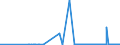 CN 25171020 /Exports /Unit = Prices (Euro/ton) /Partner: Bosnia-herz. /Reporter: Eur27_2020 /25171020:Broken or Crushed Dolomite and Limestone Flux, for Concrete Aggregates, for Road Metalling or for Railway or Other Ballast