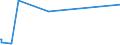 KN 25171020 /Exporte /Einheit = Preise (Euro/Tonne) /Partnerland: Kap Verde /Meldeland: Eur27_2020 /25171020:Dolomit und Kalksteine, von der Beim Betonbau Oder als Steinmaterial im Wege- und Bahnbau Verwendeten Art, Zerkleinert