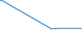 KN 25171020 /Exporte /Einheit = Preise (Euro/Tonne) /Partnerland: Liberia /Meldeland: Europäische Union /25171020:Dolomit und Kalksteine, von der Beim Betonbau Oder als Steinmaterial im Wege- und Bahnbau Verwendeten Art, Zerkleinert