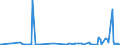 KN 25171080 /Exporte /Einheit = Preise (Euro/Tonne) /Partnerland: Island /Meldeland: Eur27_2020 /25171080:Steine, Zerkleinert, von der Beim Betonbau Oder als Steinmaterial im Wege- und Bahnbau Verwendeten Art, Auch Wärmebehandelt (Ausg. Feldsteine, Kies, Feuerstein und Kiesel Sowie Dolomit und Kalksteine, Zerkleinert)