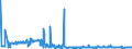 KN 25171080 /Exporte /Einheit = Preise (Euro/Tonne) /Partnerland: Litauen /Meldeland: Eur27_2020 /25171080:Steine, Zerkleinert, von der Beim Betonbau Oder als Steinmaterial im Wege- und Bahnbau Verwendeten Art, Auch Wärmebehandelt (Ausg. Feldsteine, Kies, Feuerstein und Kiesel Sowie Dolomit und Kalksteine, Zerkleinert)