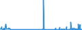 KN 25171080 /Exporte /Einheit = Preise (Euro/Tonne) /Partnerland: Rumaenien /Meldeland: Eur27_2020 /25171080:Steine, Zerkleinert, von der Beim Betonbau Oder als Steinmaterial im Wege- und Bahnbau Verwendeten Art, Auch Wärmebehandelt (Ausg. Feldsteine, Kies, Feuerstein und Kiesel Sowie Dolomit und Kalksteine, Zerkleinert)