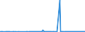 KN 25171080 /Exporte /Einheit = Preise (Euro/Tonne) /Partnerland: Albanien /Meldeland: Eur27_2020 /25171080:Steine, Zerkleinert, von der Beim Betonbau Oder als Steinmaterial im Wege- und Bahnbau Verwendeten Art, Auch Wärmebehandelt (Ausg. Feldsteine, Kies, Feuerstein und Kiesel Sowie Dolomit und Kalksteine, Zerkleinert)