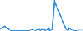 KN 25171080 /Exporte /Einheit = Preise (Euro/Tonne) /Partnerland: Kasachstan /Meldeland: Eur27_2020 /25171080:Steine, Zerkleinert, von der Beim Betonbau Oder als Steinmaterial im Wege- und Bahnbau Verwendeten Art, Auch Wärmebehandelt (Ausg. Feldsteine, Kies, Feuerstein und Kiesel Sowie Dolomit und Kalksteine, Zerkleinert)