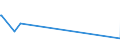 KN 25171080 /Exporte /Einheit = Preise (Euro/Tonne) /Partnerland: Kirgistan /Meldeland: Eur27_2020 /25171080:Steine, Zerkleinert, von der Beim Betonbau Oder als Steinmaterial im Wege- und Bahnbau Verwendeten Art, Auch Wärmebehandelt (Ausg. Feldsteine, Kies, Feuerstein und Kiesel Sowie Dolomit und Kalksteine, Zerkleinert)