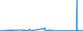 KN 25171080 /Exporte /Einheit = Preise (Euro/Tonne) /Partnerland: Ehem.jug.rep.mazed /Meldeland: Eur27_2020 /25171080:Steine, Zerkleinert, von der Beim Betonbau Oder als Steinmaterial im Wege- und Bahnbau Verwendeten Art, Auch Wärmebehandelt (Ausg. Feldsteine, Kies, Feuerstein und Kiesel Sowie Dolomit und Kalksteine, Zerkleinert)