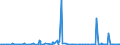 KN 25171080 /Exporte /Einheit = Preise (Euro/Tonne) /Partnerland: Serbien /Meldeland: Eur27_2020 /25171080:Steine, Zerkleinert, von der Beim Betonbau Oder als Steinmaterial im Wege- und Bahnbau Verwendeten Art, Auch Wärmebehandelt (Ausg. Feldsteine, Kies, Feuerstein und Kiesel Sowie Dolomit und Kalksteine, Zerkleinert)