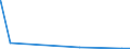 KN 25171080 /Exporte /Einheit = Preise (Euro/Tonne) /Partnerland: Mauretanien /Meldeland: Eur27_2020 /25171080:Steine, Zerkleinert, von der Beim Betonbau Oder als Steinmaterial im Wege- und Bahnbau Verwendeten Art, Auch Wärmebehandelt (Ausg. Feldsteine, Kies, Feuerstein und Kiesel Sowie Dolomit und Kalksteine, Zerkleinert)