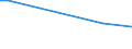 KN 25171080 /Exporte /Einheit = Preise (Euro/Tonne) /Partnerland: Sierra Leone /Meldeland: Europäische Union /25171080:Steine, Zerkleinert, von der Beim Betonbau Oder als Steinmaterial im Wege- und Bahnbau Verwendeten Art, Auch Wärmebehandelt (Ausg. Feldsteine, Kies, Feuerstein und Kiesel Sowie Dolomit und Kalksteine, Zerkleinert)