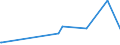 KN 25171080 /Exporte /Einheit = Preise (Euro/Tonne) /Partnerland: Ghana /Meldeland: Eur27_2020 /25171080:Steine, Zerkleinert, von der Beim Betonbau Oder als Steinmaterial im Wege- und Bahnbau Verwendeten Art, Auch Wärmebehandelt (Ausg. Feldsteine, Kies, Feuerstein und Kiesel Sowie Dolomit und Kalksteine, Zerkleinert)