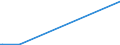 KN 25171080 /Exporte /Einheit = Preise (Euro/Tonne) /Partnerland: Benin /Meldeland: Europäische Union /25171080:Steine, Zerkleinert, von der Beim Betonbau Oder als Steinmaterial im Wege- und Bahnbau Verwendeten Art, Auch Wärmebehandelt (Ausg. Feldsteine, Kies, Feuerstein und Kiesel Sowie Dolomit und Kalksteine, Zerkleinert)