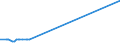 KN 25171080 /Exporte /Einheit = Preise (Euro/Tonne) /Partnerland: Aethiopien /Meldeland: Eur27_2020 /25171080:Steine, Zerkleinert, von der Beim Betonbau Oder als Steinmaterial im Wege- und Bahnbau Verwendeten Art, Auch Wärmebehandelt (Ausg. Feldsteine, Kies, Feuerstein und Kiesel Sowie Dolomit und Kalksteine, Zerkleinert)