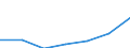 KN 25171090 /Exporte /Einheit = Preise (Euro/Tonne) /Partnerland: Frankreich /Meldeland: Eur27 /25171090:Steine, Zerkleinert, von der Beim Betonbau Oder als Steinmaterial im Wege- und Bahnbau Verwendeten Art, Auch Waermebehandelt