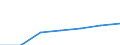 KN 25171090 /Exporte /Einheit = Preise (Euro/Tonne) /Partnerland: Niederlande /Meldeland: Eur27 /25171090:Steine, Zerkleinert, von der Beim Betonbau Oder als Steinmaterial im Wege- und Bahnbau Verwendeten Art, Auch Waermebehandelt